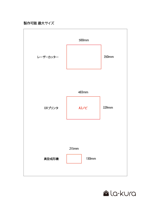 レーザーカッター・UVプリンタ・真空成形機で製作可能な最大サイズ